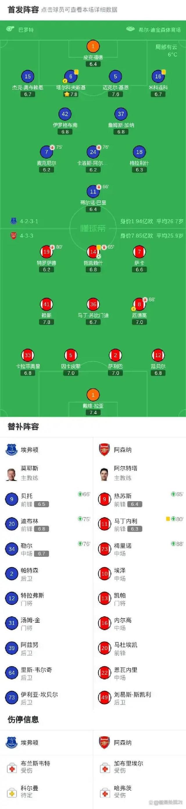 埃弗顿客场不敌阿森纳，战绩堪忧